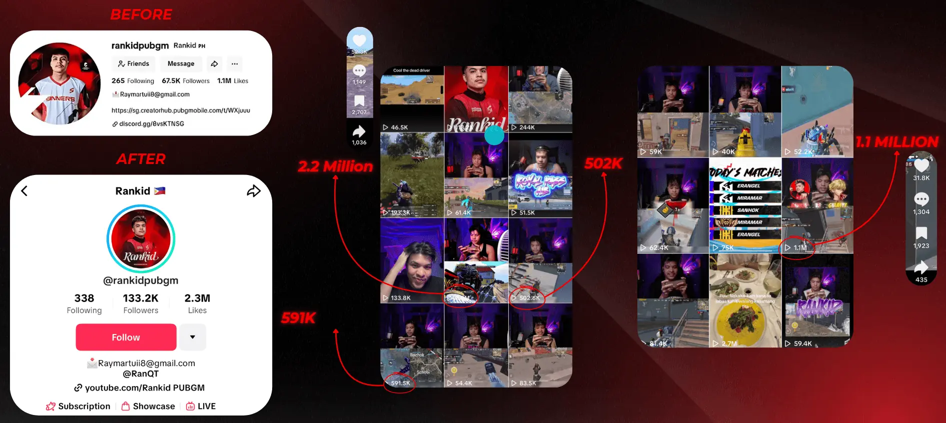RANKID short-form channel results